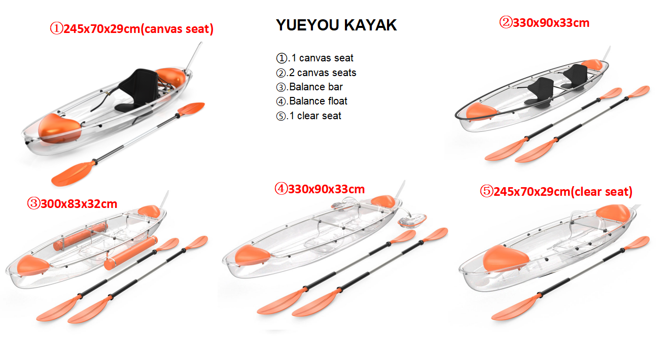 How to return quickly of polycarbonate transparent kayak？